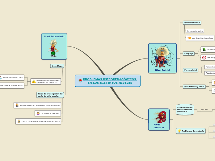 PROBLEMAS PSICOPEDAGÓGICOS EN LOS DISTINTOS NIVELES