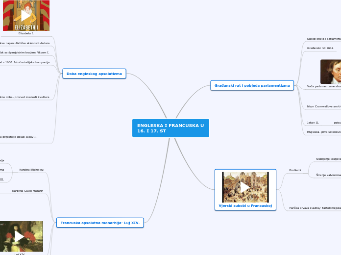 ENGLESKA I FRANCUSKA U 16. I 17. ST