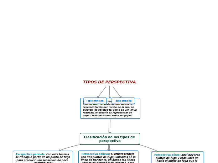 TIPOS DE PERSPECTIVA