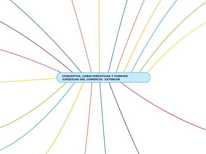 CONCEPTOS, CARACTERÍSTICAS Y FUENTES JURÍDICAS DEL COMERCIO  EXTERIOR