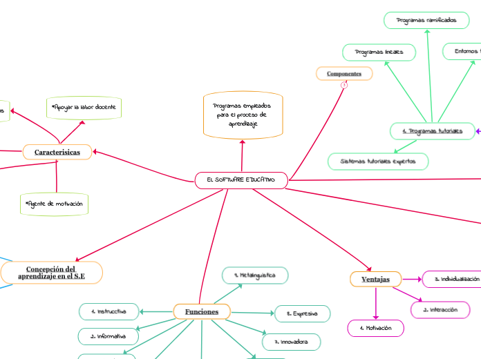 EL SOFTWARE EDUCATIVO