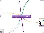 Uso de los mapas mentales