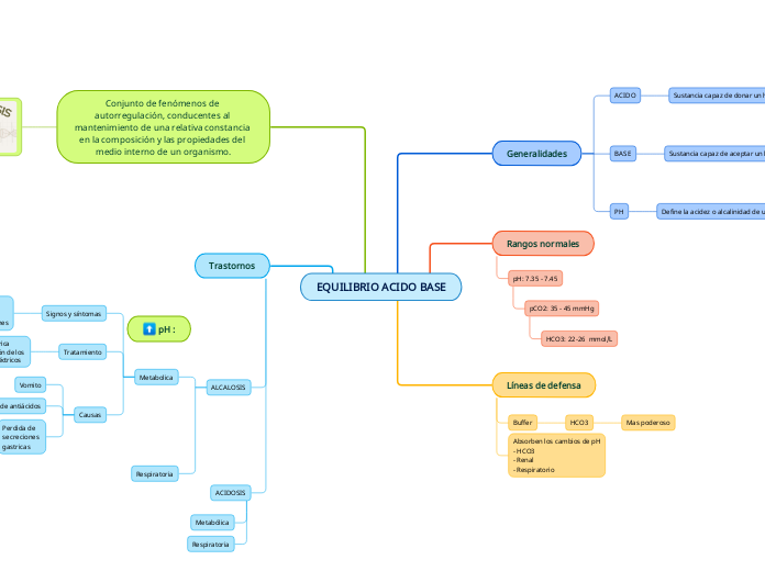 EQUILIBRIO ACIDO BASE