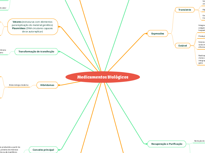 Medicamentos BIológicos