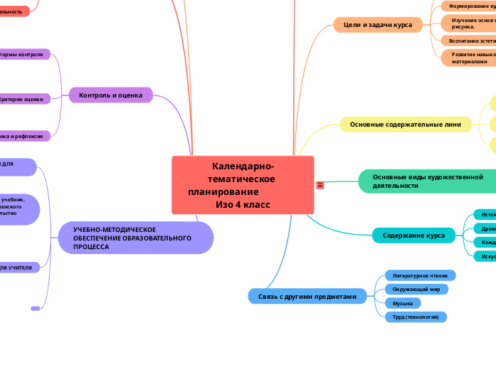 Календарно-тематическое планирование Изо 4 класс