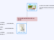 EL VALOR NUTRITIVO DE LA LECHE