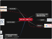 notes about databases