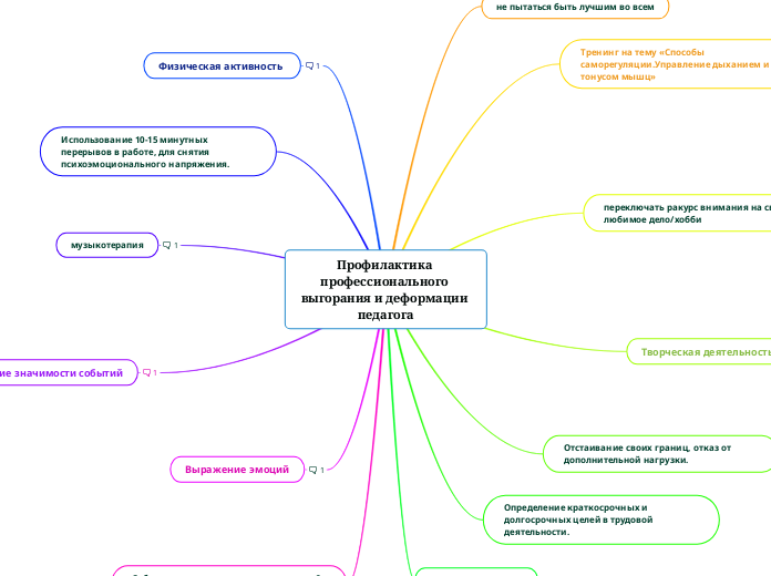 Профилактика профессионального выгорания и деформации педагога