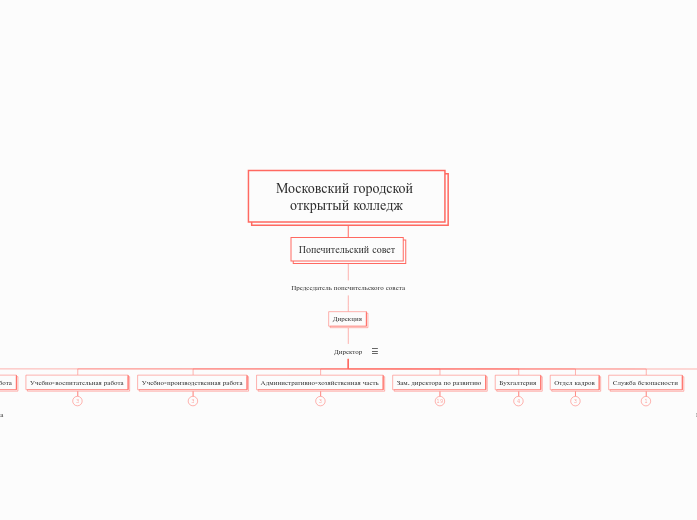 Московский городской открытый колледж