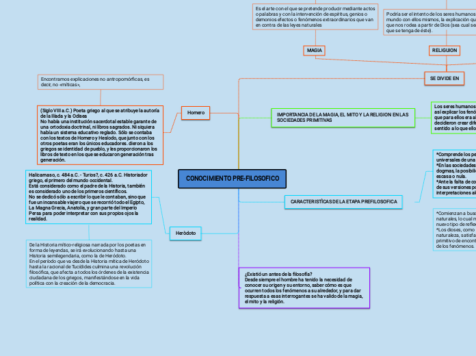 CONOCIMIENTO PRE-FILOSOFICO