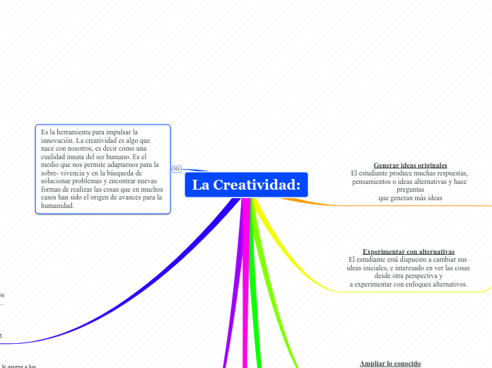 La Creatividad: