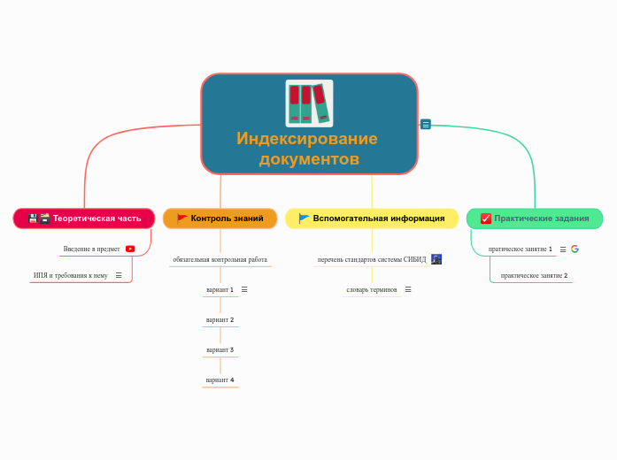 Индексирование документов