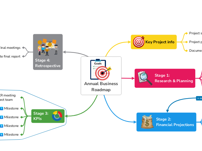 Annual Business Roadmap