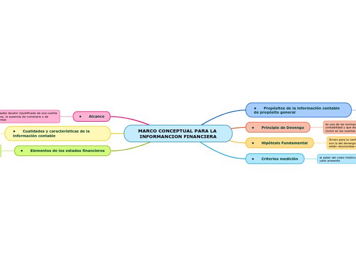 MARCO CONCEPTUAL PARA LA INFORMANCION FINANCIERA