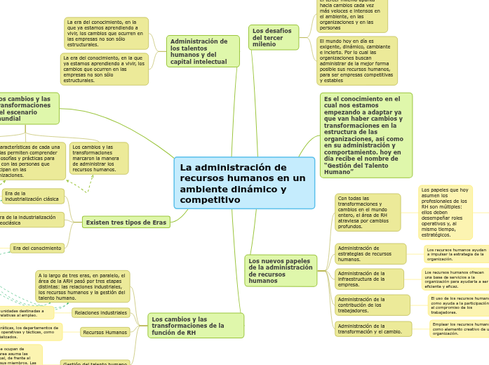 La administración de recursos humanos en un ambiente dinámico y competitivo