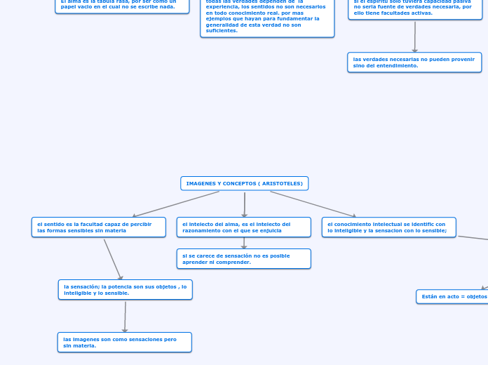 IMAGENES Y CONCEPTOS ( ARISTOTELES)