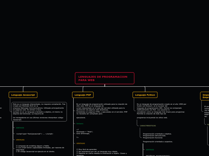 LENGUAJES DE PROGRAMACION PARA WEB