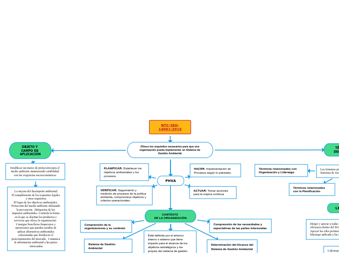 NTC-ISO-14001:2015