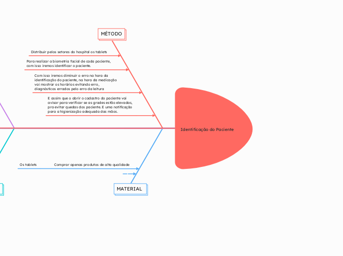 Identificação do Paciente 