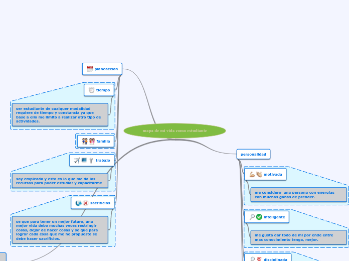 mapa de mi vida como estudiante