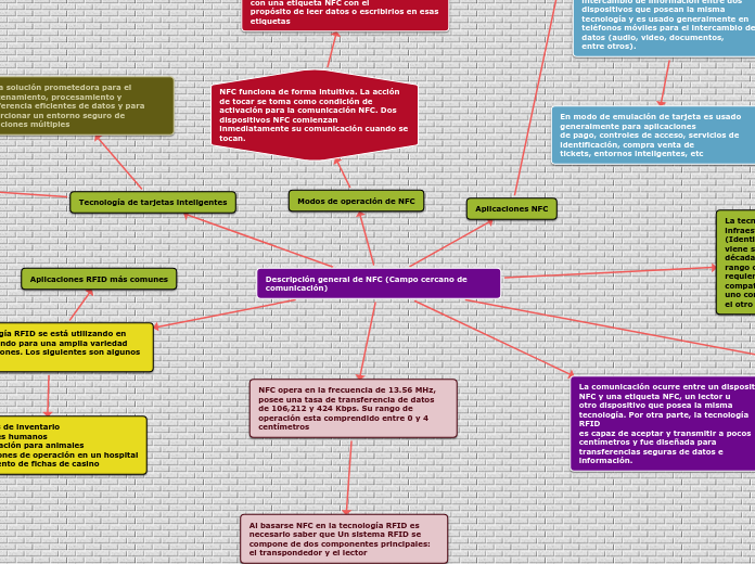 Descripción general de NFC (Campo cercano de comunicación)