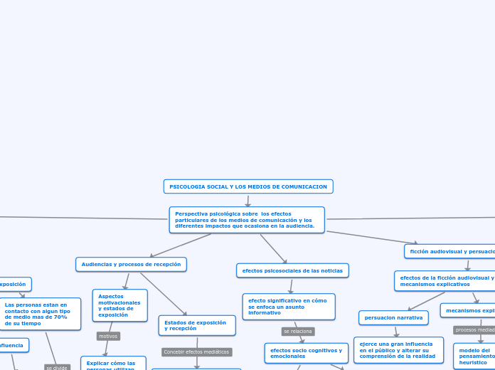 PSICOLOGIA SOCIAL Y LOS MEDIOS DE COMUNICACION