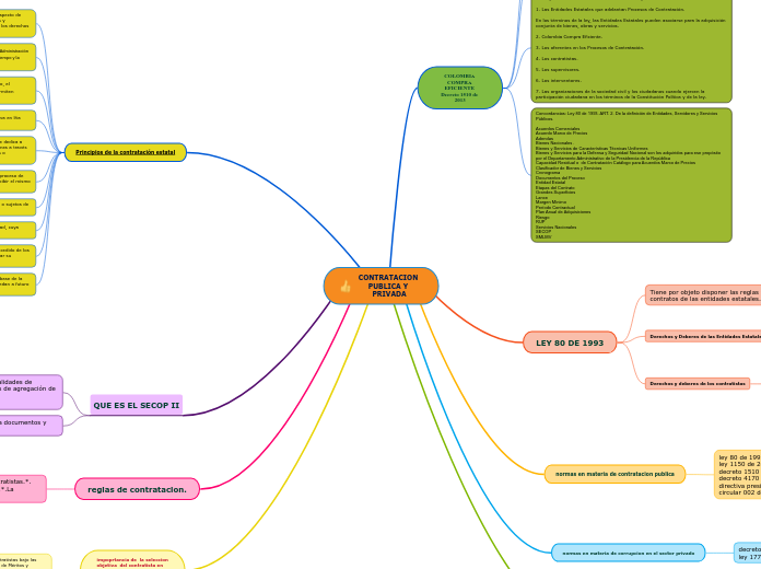 CONTRATACION PUBLICA Y PRIVADA