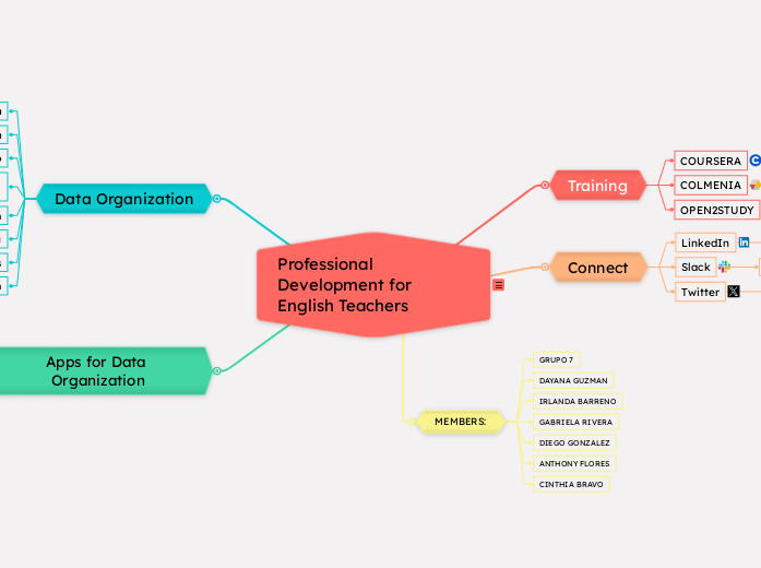 Professional Development for English Teachers