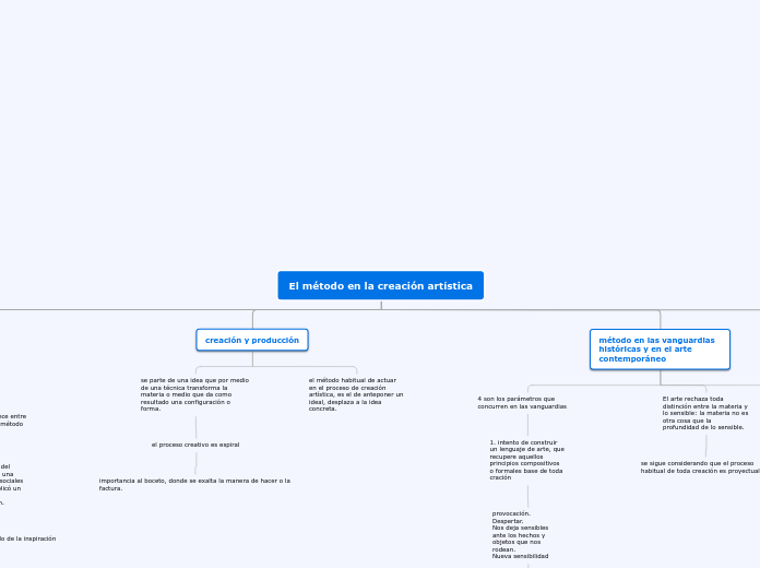 El método en la creación artística