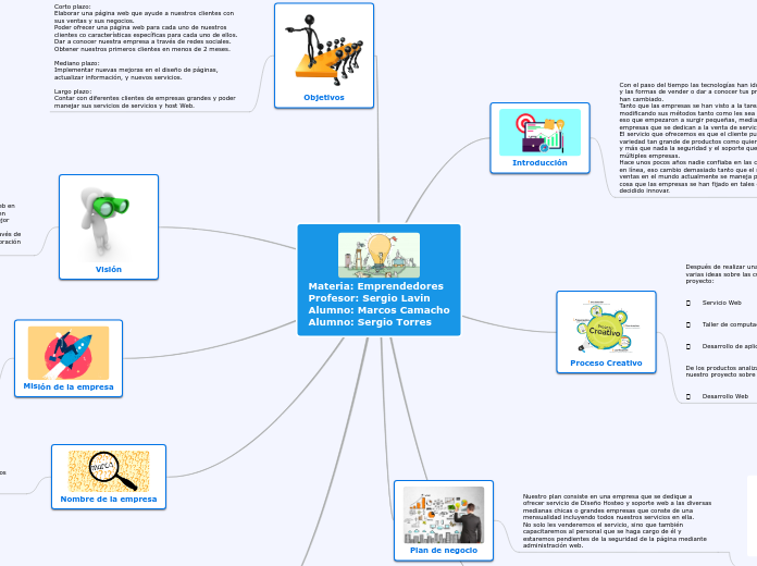 Materia: Emprendedores
Profesor: Sergio Lavin 
Alumno: Marcos Camacho
Alumno: Sergio Torres