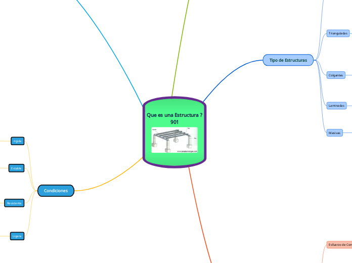 Que es una Estructura ?
                   901