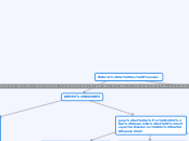 mapa conceptual Historia de las Finanzas