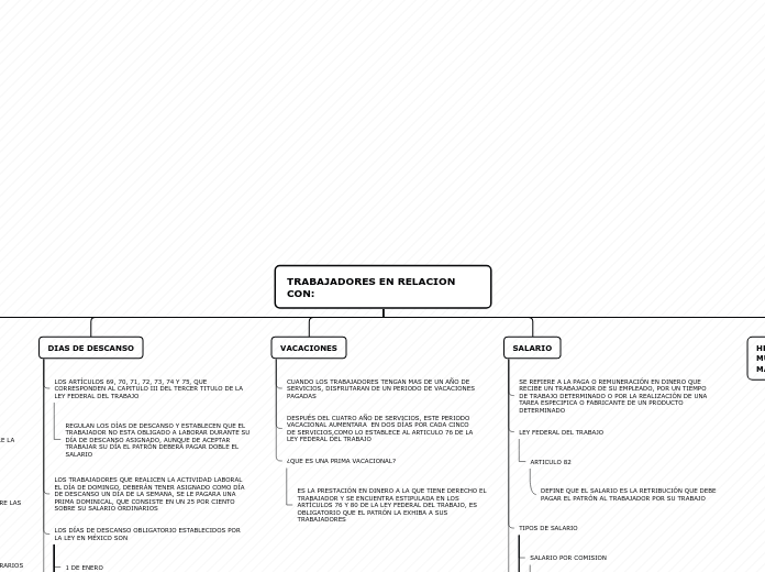 Organigrama arbol