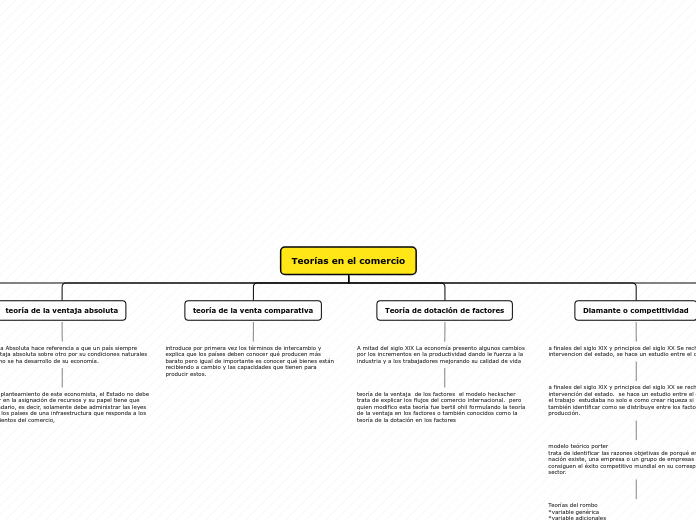 mapa canceptual teoria del mercatilismo