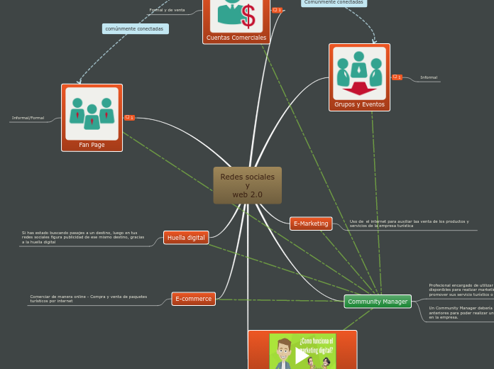 Redes sociales y web 2.0