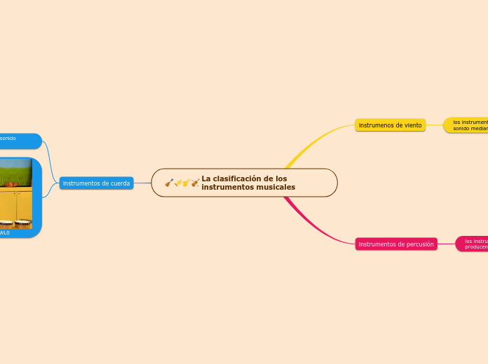 La clasificación de los instrumentos musicales