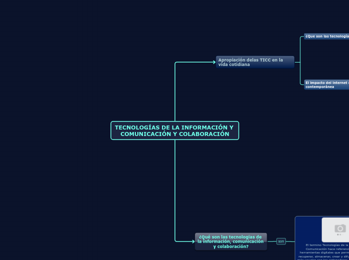 TECNOLOGÍAS DE LA INFORMACIÓN Y COMUNICACIÓN Y COLABORACIÓN