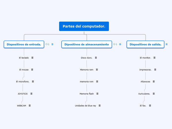 Organigrama