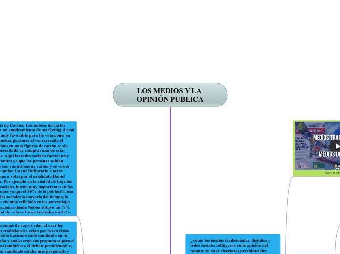 LOS MEDIOS Y LA OPINIÓN PUBLICA