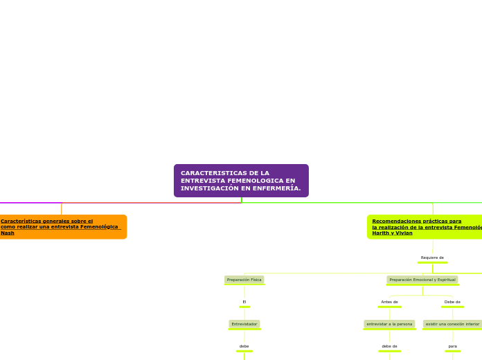 Organigrama mi parte