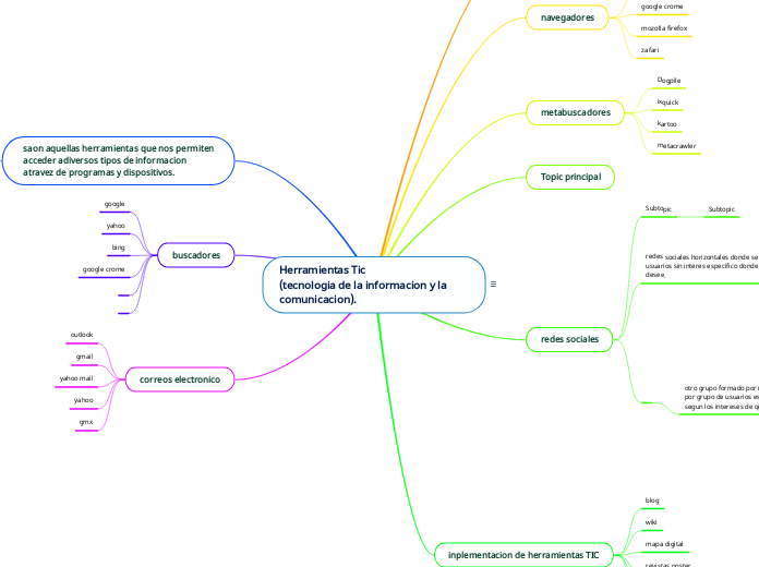 Herramientas Tic
(tecnologia de la informacion y la comunicacion).