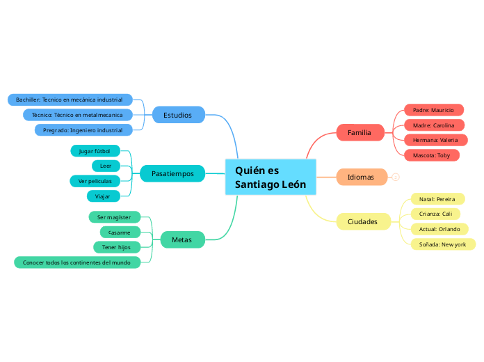 Quién es Santiago León