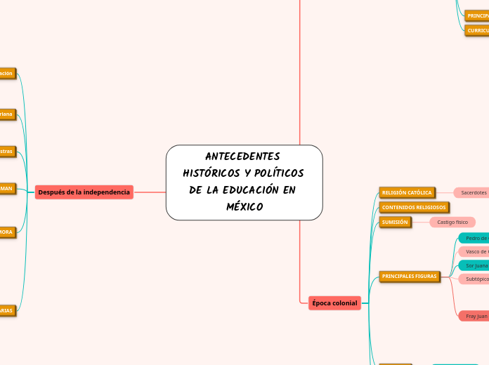 ANTECEDENTES HISTÓRICOS Y POLÍTICOS DE LA EDUCACIÓN EN MÉXICO