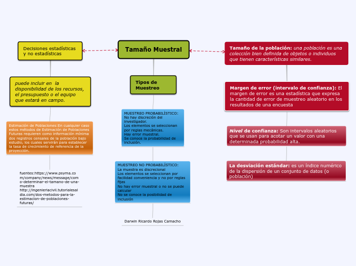 Tamaño Muestral DARWIN ROCARDO ROJAS CAMACHO