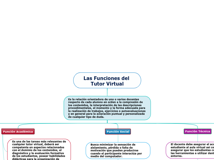 Las Funciones del Tutor Virtual