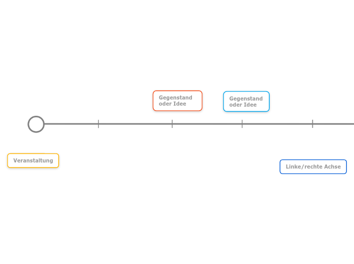 1-Achsen-Diagramm