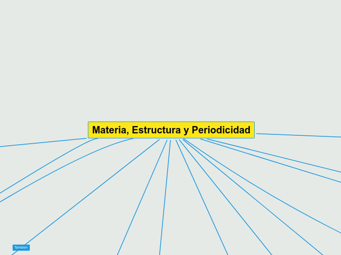 Materia, Estructura y Periodicidad