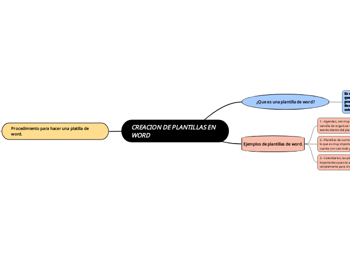 CREACION DE PLANTILLAS EN WORD