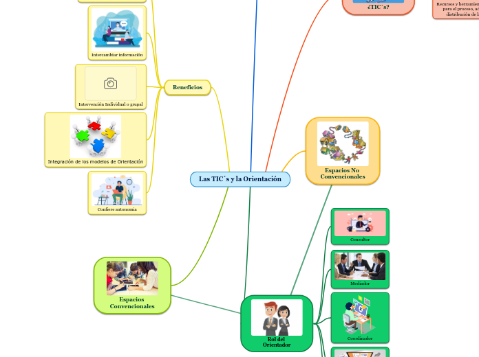 Las TIC´s y la Orientación
