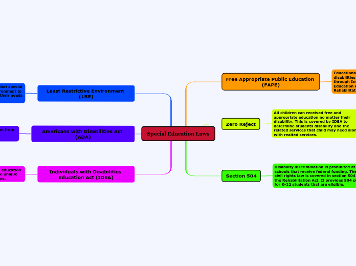 Special Education Laws